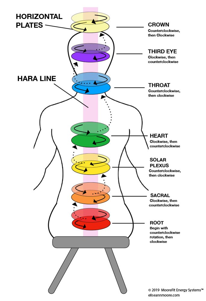 Horizontal plates: Click for a larger view Horizontal plates: Click for a larger view