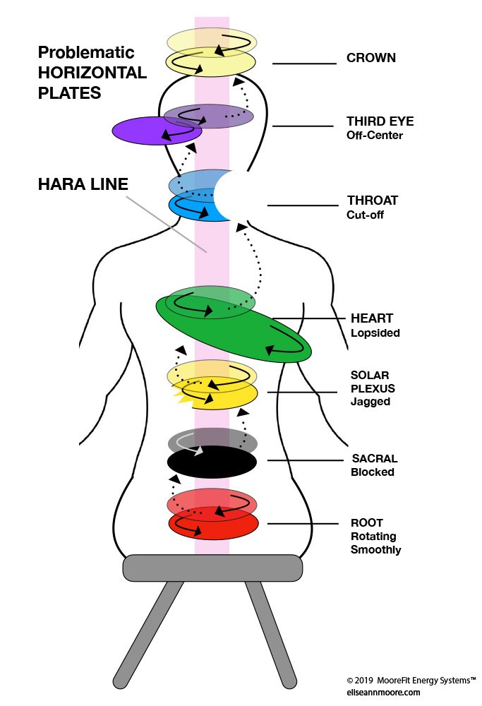 Problematic plates: Click for a larger view Problematic plates: Click for a larger view